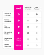 Nuvé Silk Pro